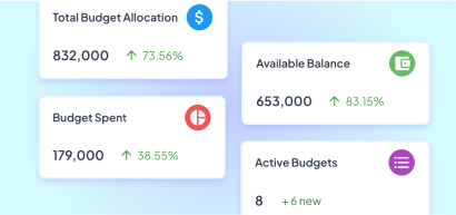 Budget management
